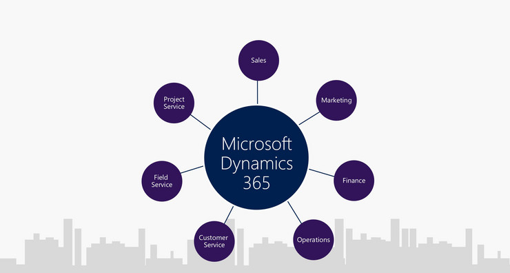Cloud Business Software mit Microsoft Dynamics 365 - COSMO CONSULT