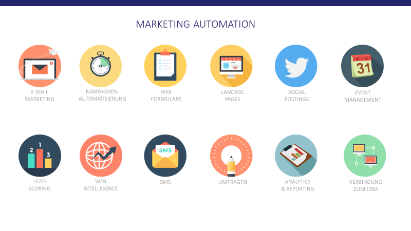 Blog_Marketing Automation