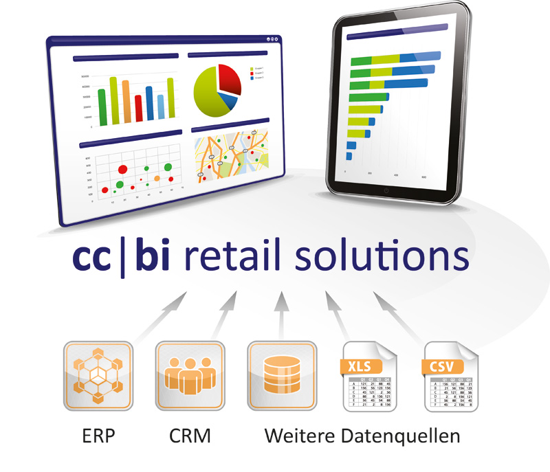 BI-Branchensoftware (von QlikView) für den den Groß- und Einzelhandel sowie die Konsumgüterindustrie